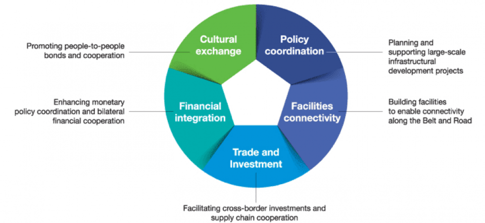 Belt-and-Road-graphic